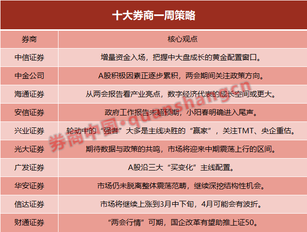 商务信息咨询 第470页