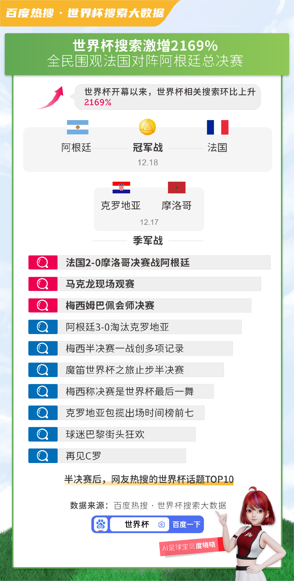 酒店管理 第474页