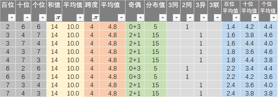 新奥天天开奖大全三中三,专业数据点明方法_ESD34.998沉浸版