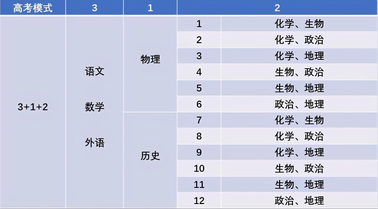 商务信息咨询 第469页