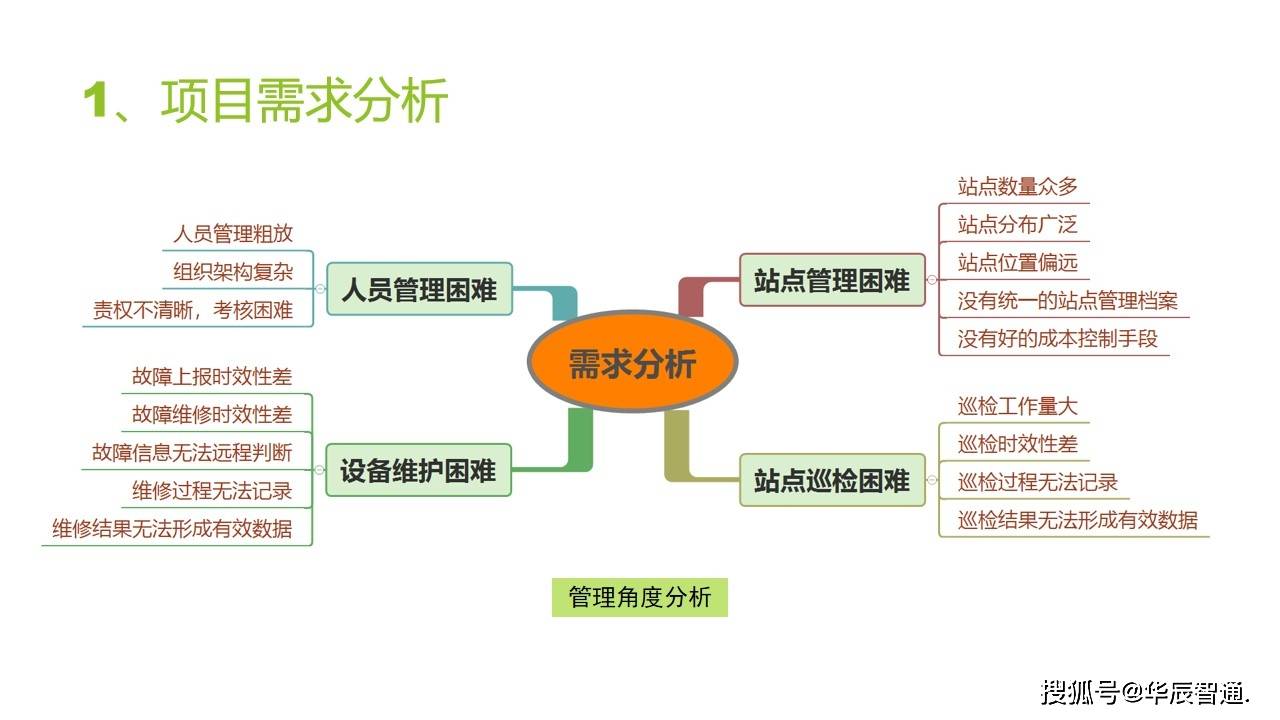 新澳门管家婆一句话,系统分析方案设计_JRF34.314快捷版