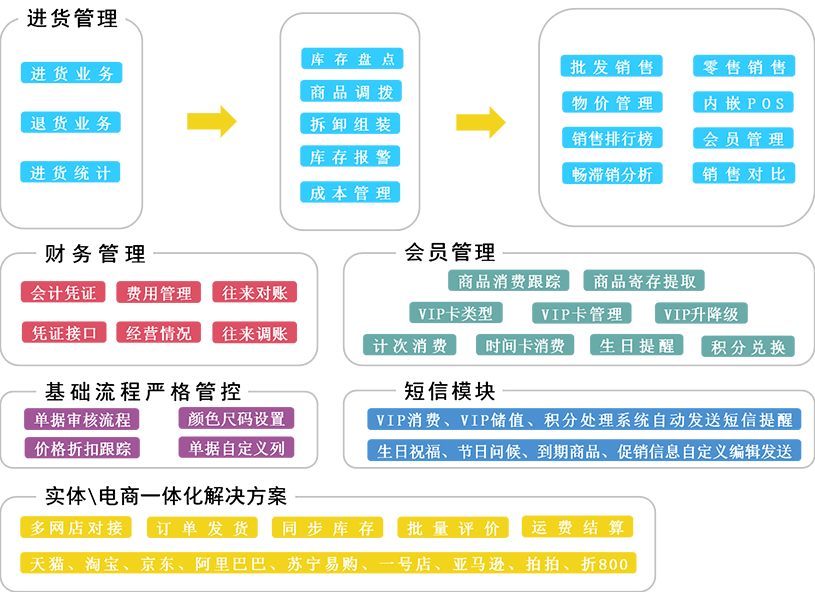 澳门管家婆-肖一码,实地研究解答协助_DYF34.751多功能版