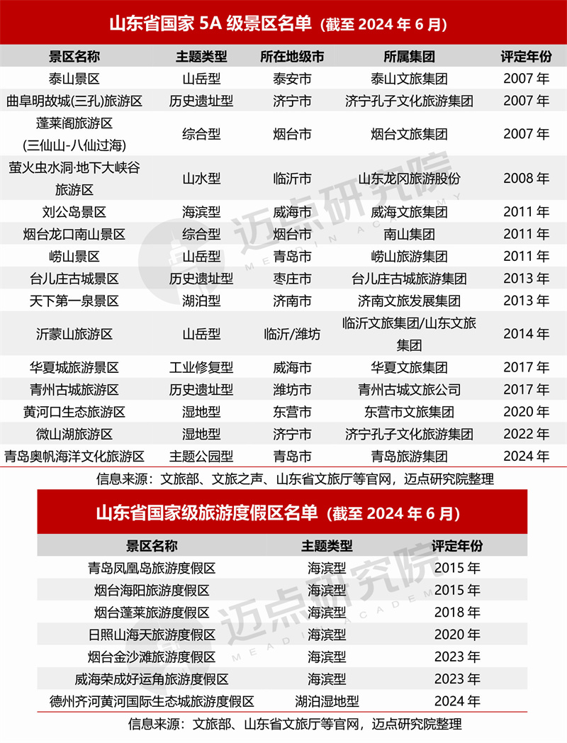 商务信息咨询 第467页