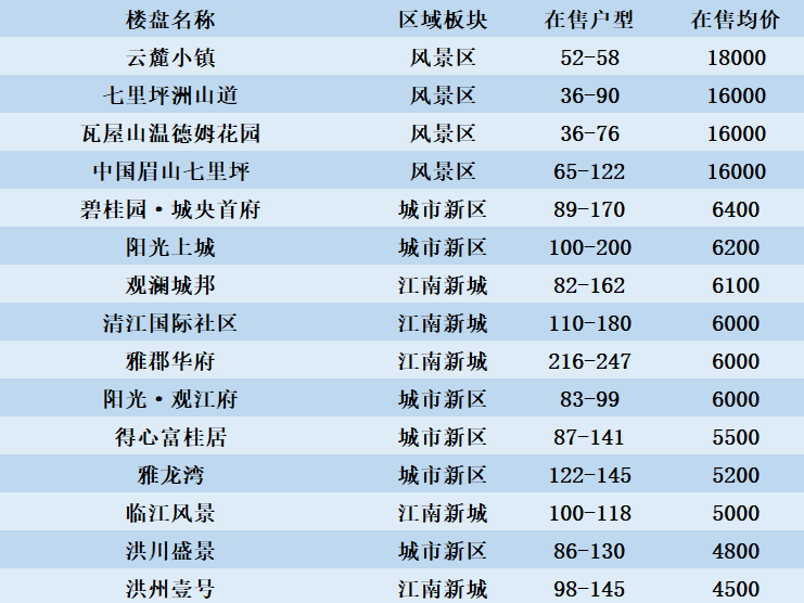 江油最新房价概览，最新动态与趋势分析