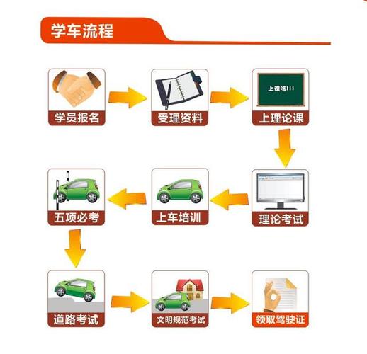 科技重塑驾驶之路，最新学车流程开启智能学车新时代