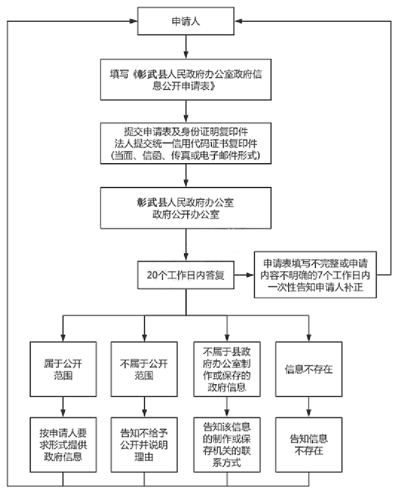 邓州最新租房信息及全流程指南解析