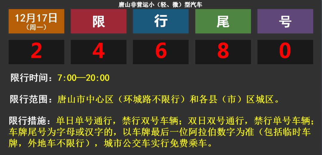 滦县限行最新通知详解，如何遵守与了解限行规定