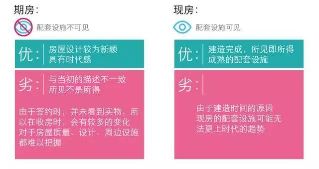 期房最新政策详解与步骤指南