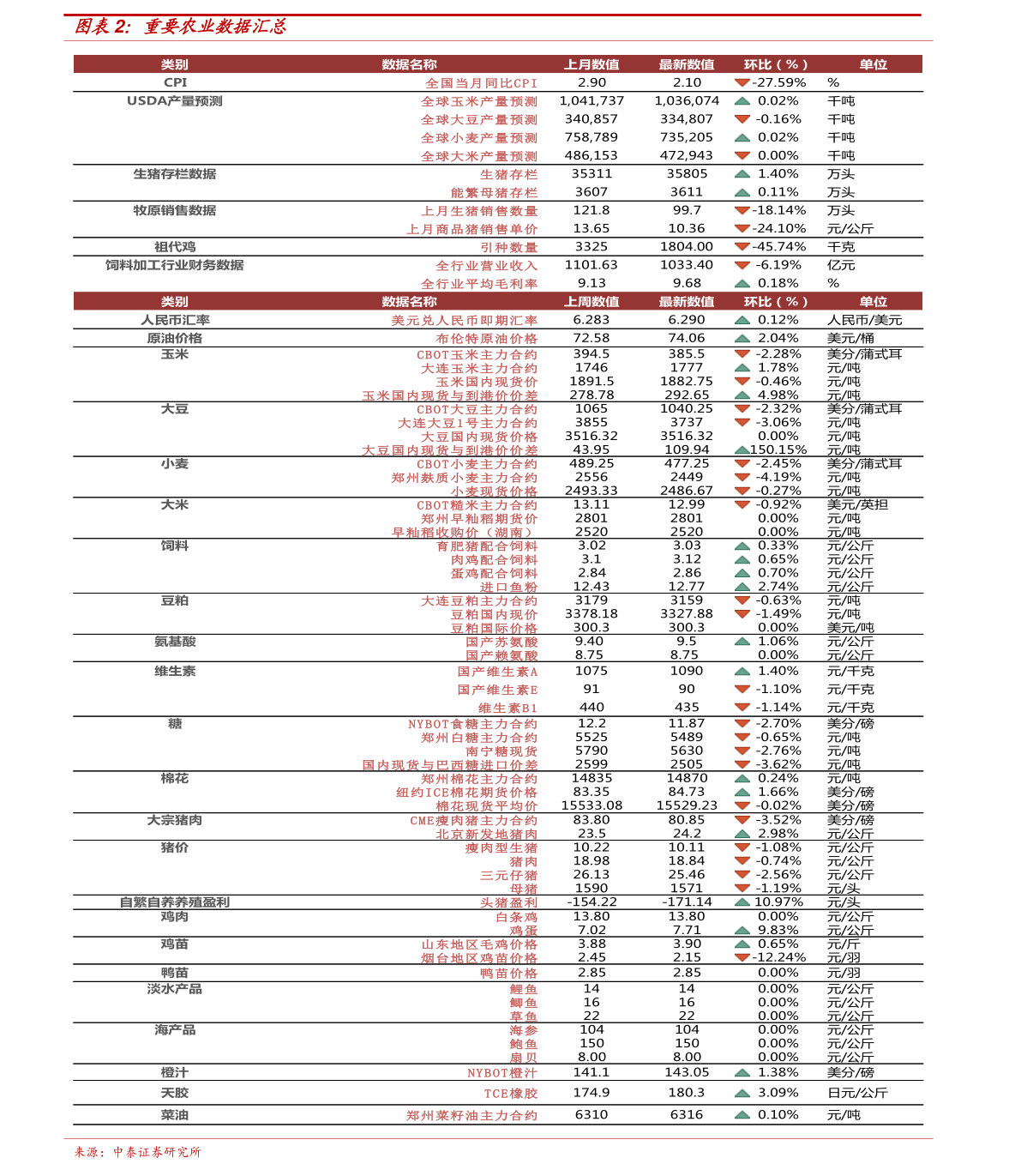 黑胡椒最新价格行情分析与观点论述