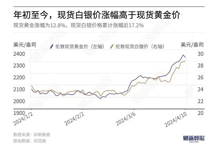 徐州最新白银价格指南，获取与理解步骤（适用于初学者与进阶用户）