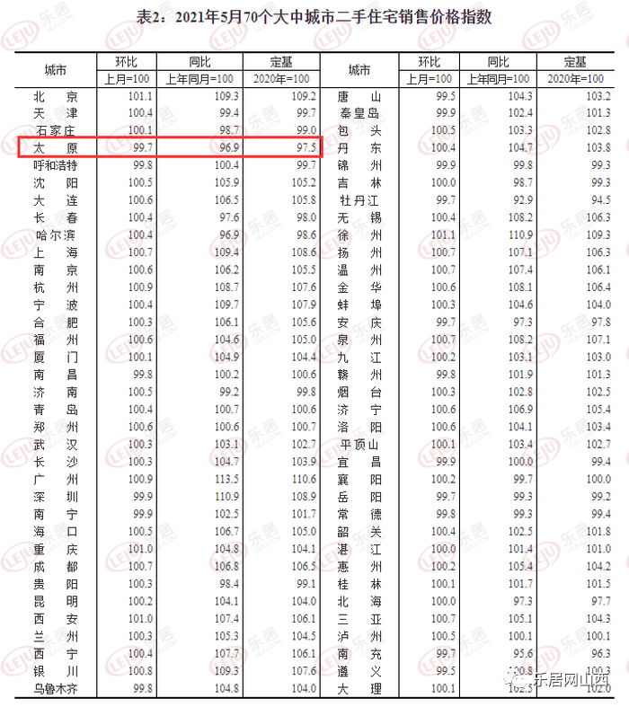 最新70城房价报告出炉，解读与观点分析