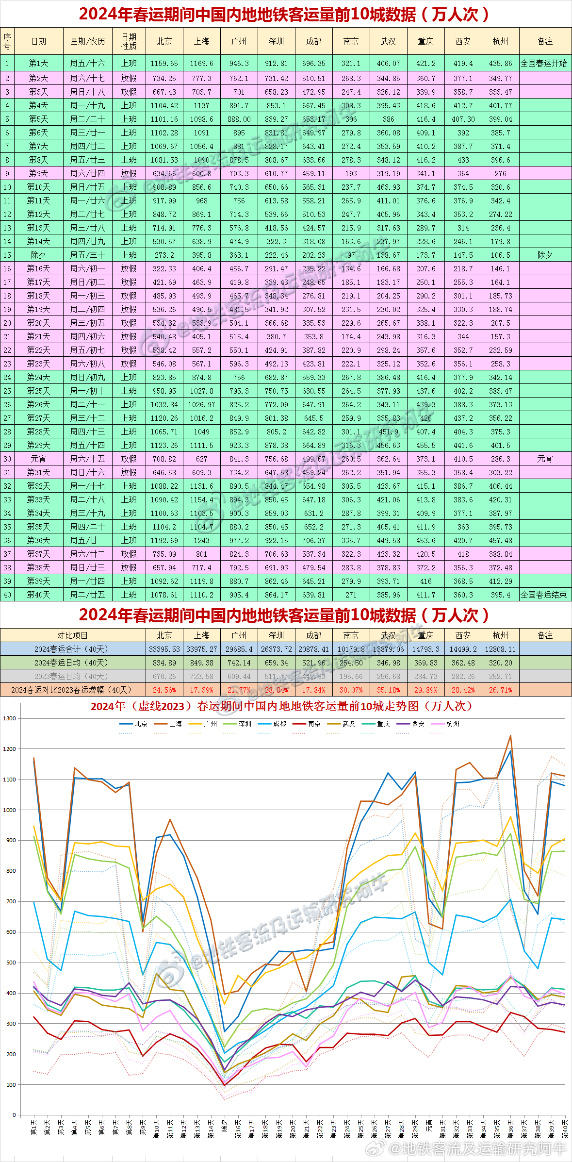 2024年新奥特开奖记录查询表,快速问题解答_YGG9.434数线程版