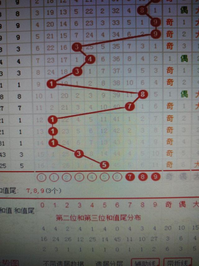 二四六香港资料期期准千附三险阻,实时数据分析_PZA9.285时刻版
