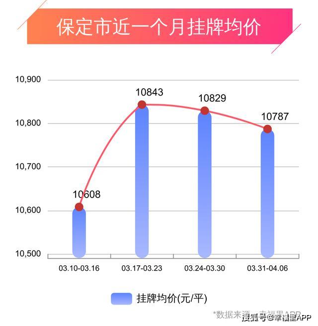 交河最新房价动态，未来趋势与投资价值深度探索