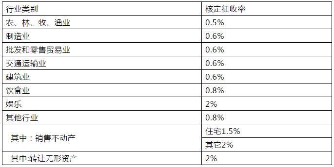 商务信息咨询 第431页