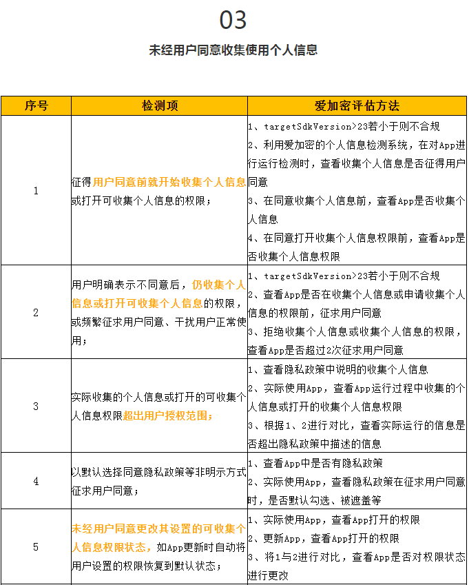 新奥彩免费资料查询,操作实践评估_XSY9.276穿戴版