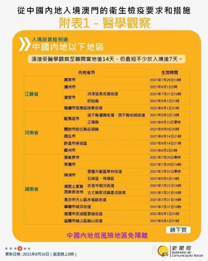 新澳门49码中奖规则,信息明晰解析导向_FUU9.398限量版