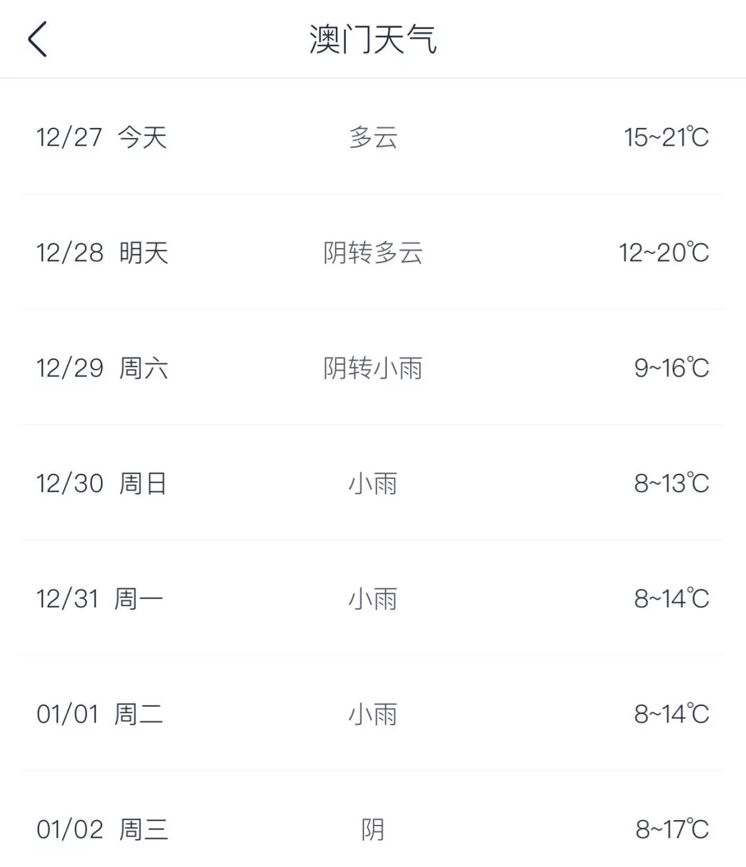 商务信息咨询 第422页