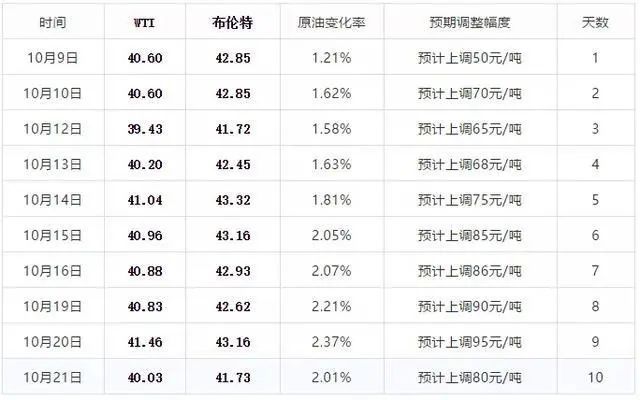 新三码必中一澳门今晚开奖,投资回收期_PFI83.353实现版