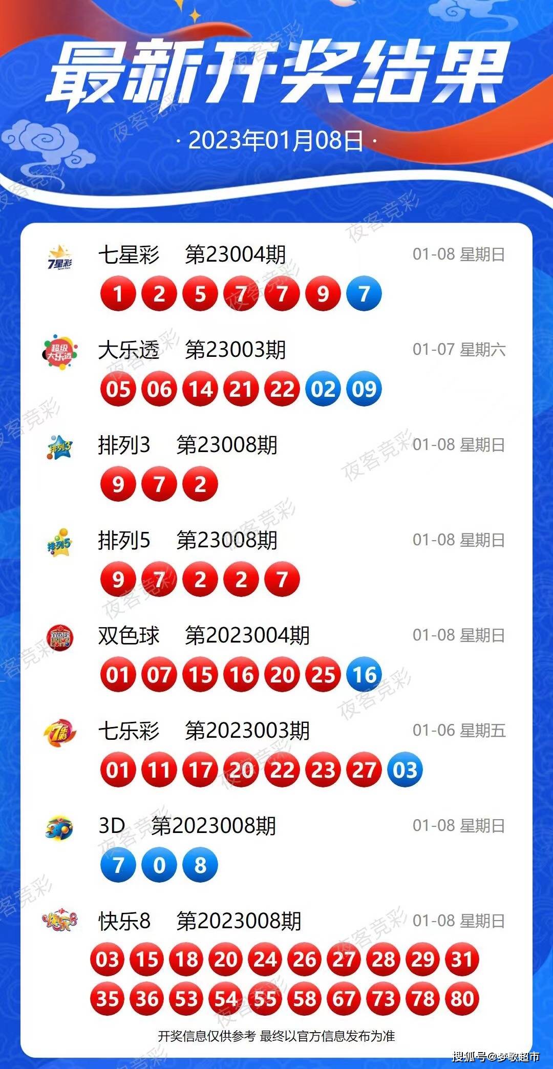 新澳开奖记录今天结果,推动策略优化_TYU9.556薪火相传版