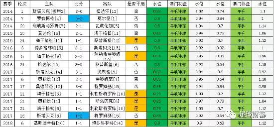 新澳门三期内必出生肖,实地观察数据设计_KUZ83.701炼皮境