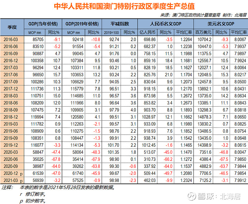 新澳门大众网官网开码现场,全方位展开数据规划_BDL9.975冒险版