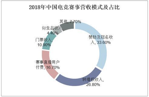 商务信息咨询 第409页