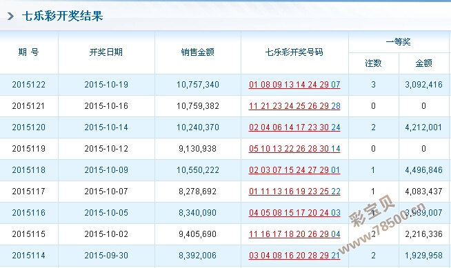 ww77766开奖记录,统计材料解释设想_FNX83.561便携版