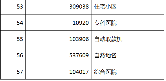 商务信息咨询 第408页