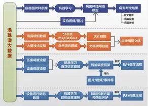 新澳精准资料免费提供网站有哪些,新式数据解释设想_JPS9.858程序版