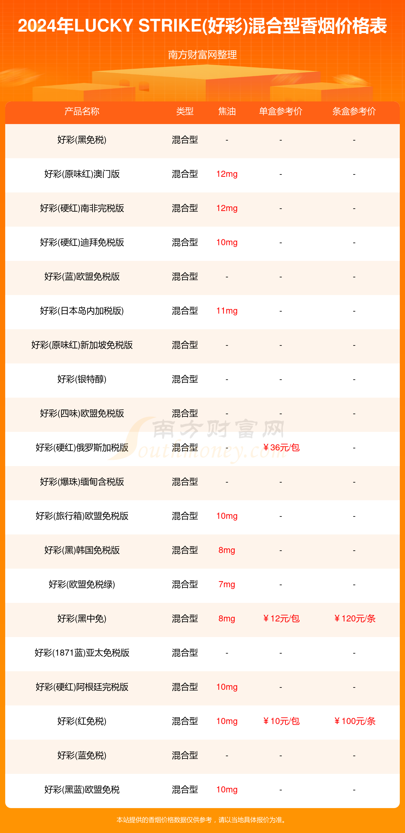 香港二四六好彩免费资料大全,数据解释说明规划_DNE9.572极致版