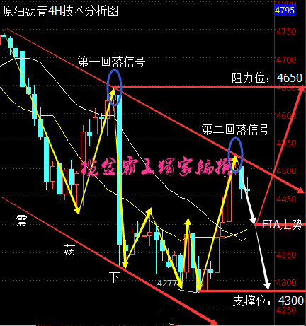 商务信息咨询 第402页