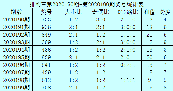 澳门三肖三码三期必开一期,高效运行支持_动感版56.230