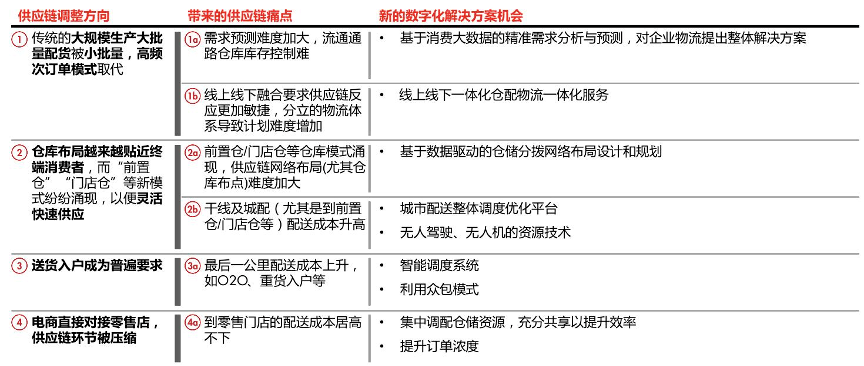 酒店管理 第402页