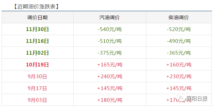 商务信息咨询 第395页