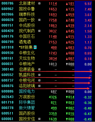 商务信息咨询 第392页