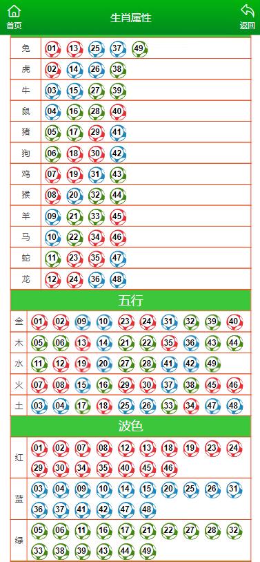 澳门一肖一码全年资,可依赖操作方案_职业版6.502