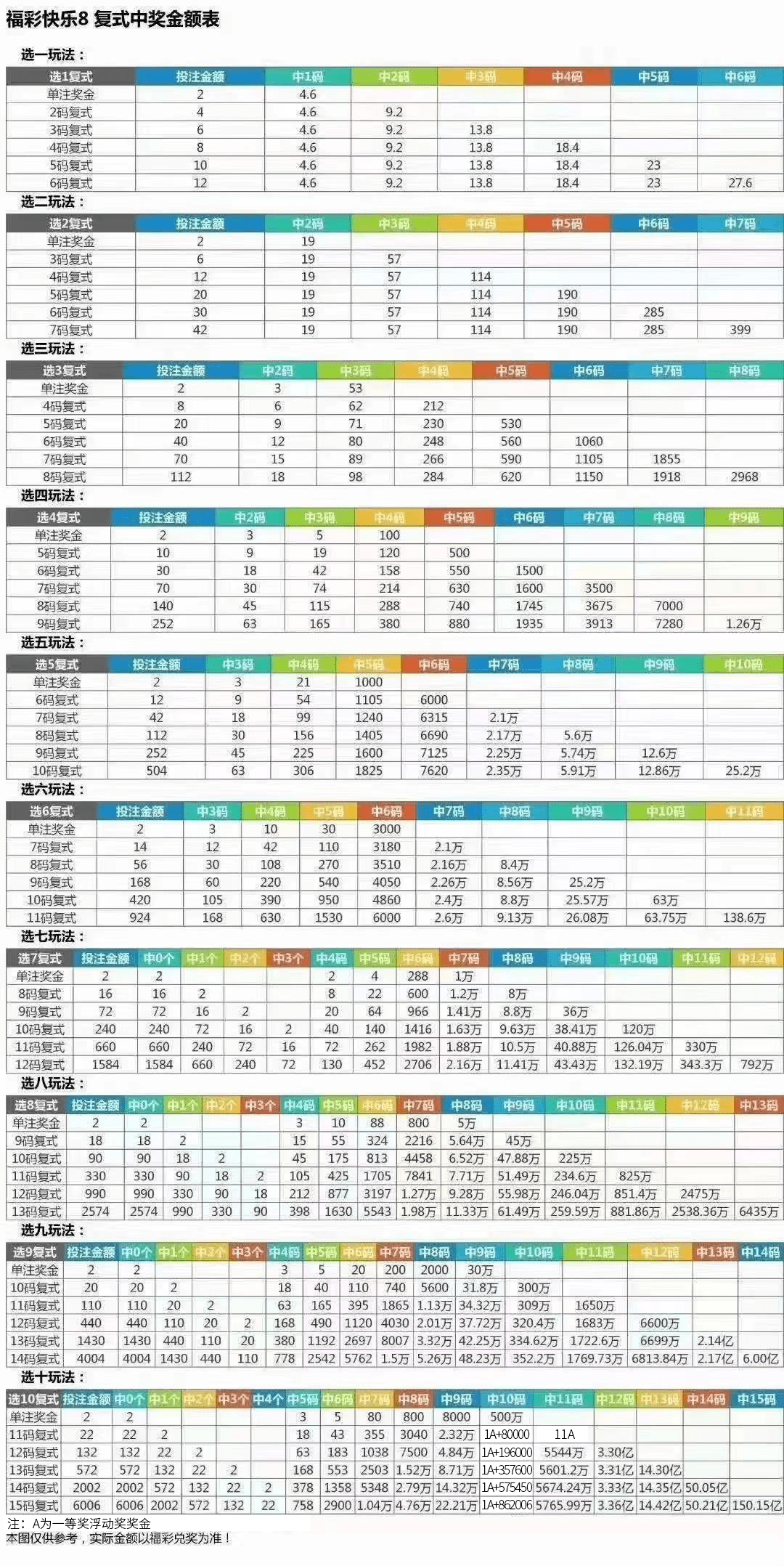 新澳门开奖结果开奖记录走势图表,快速解决方式指南_零障碍版55.622