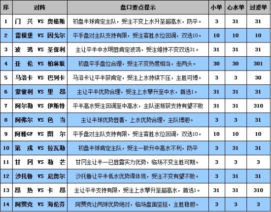 酒店管理 第384页