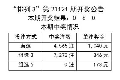 商务信息咨询 第377页