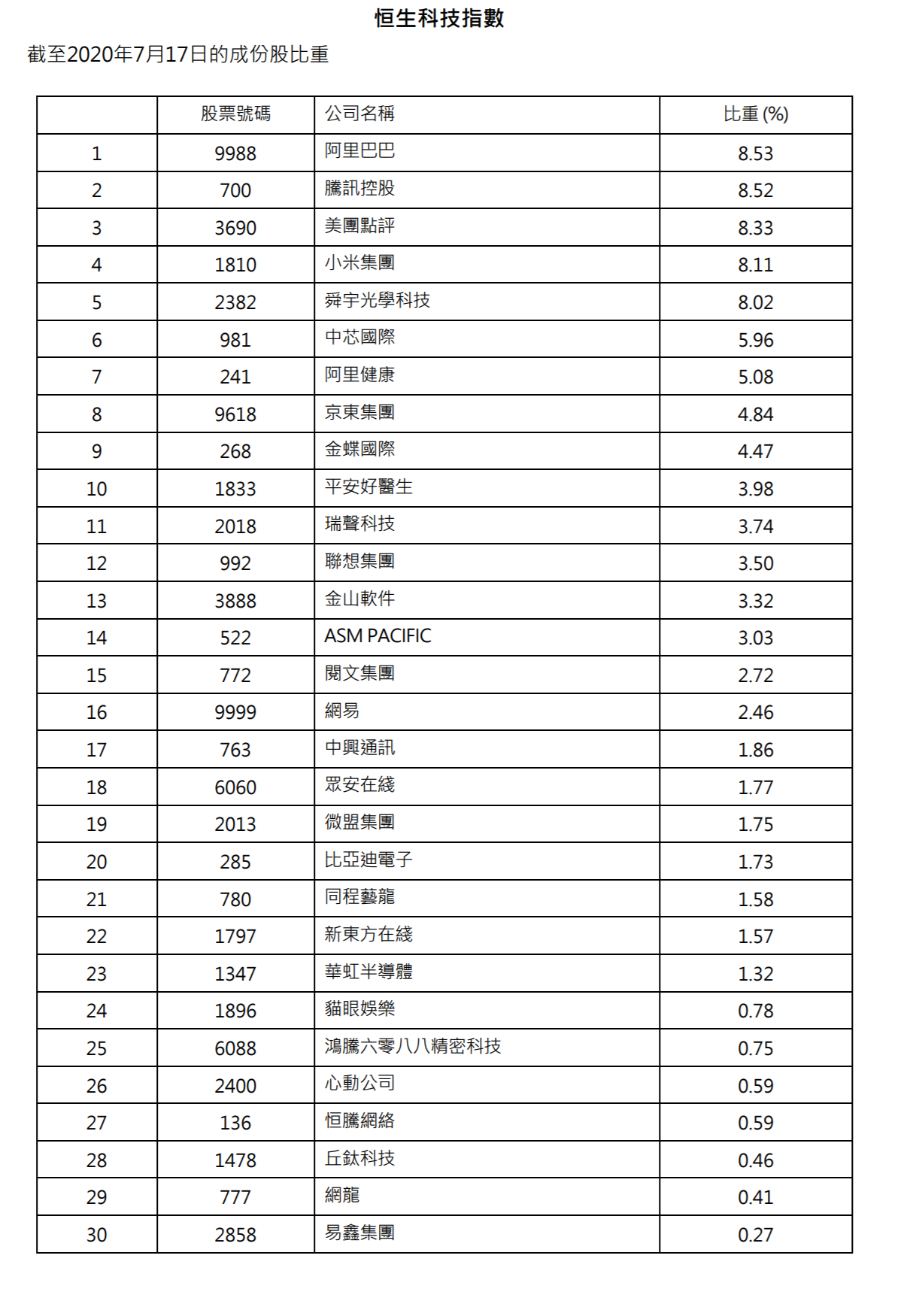 商务信息咨询 第375页
