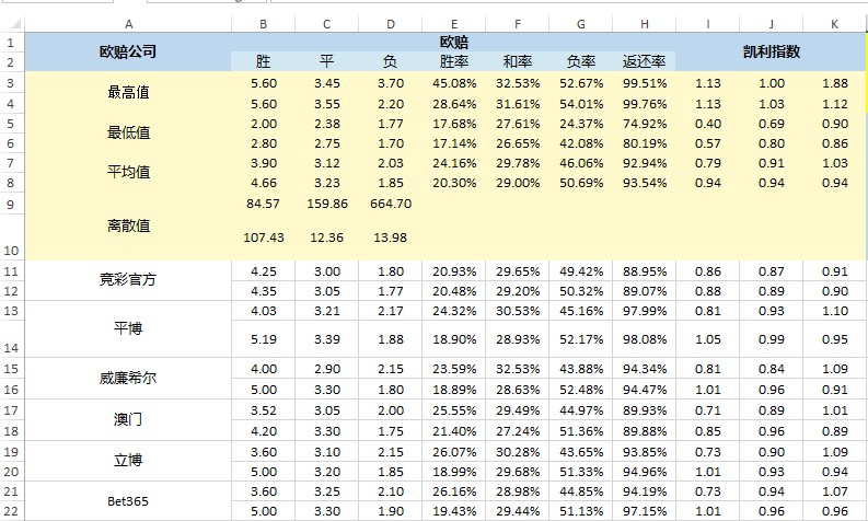 澳门一码一码100准确河南,功效系数法_编辑版27.346