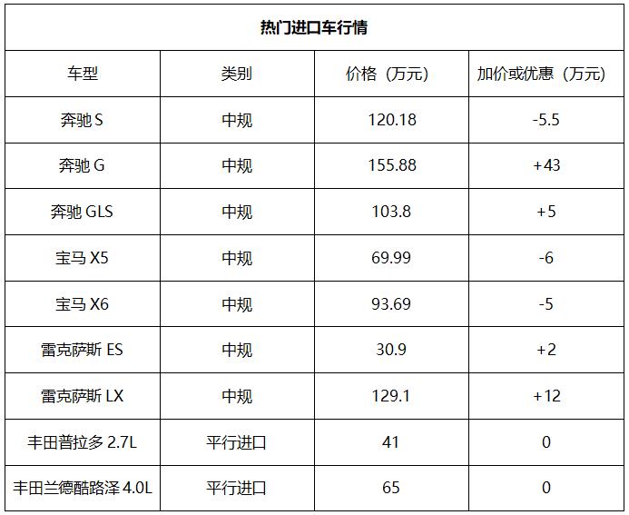 酒店管理 第378页