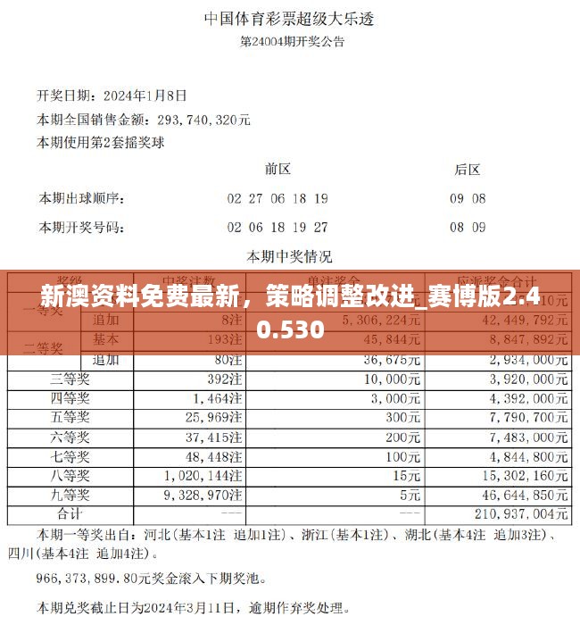 澳门正版资料免费大全新闻最新大神,数据科学解析说明_运动版77.143