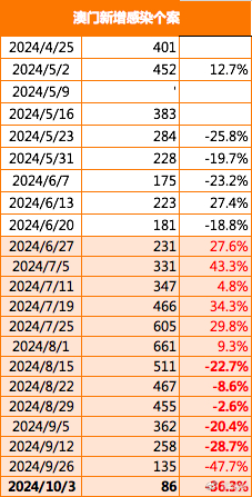 2024港澳今期资料,最新数据挖解释明_先锋科技1.723