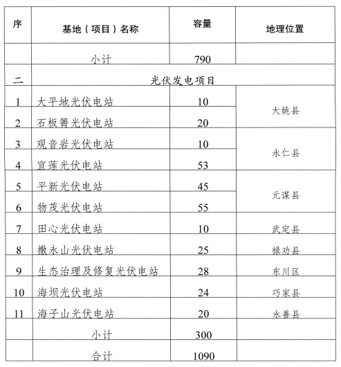 商务信息咨询 第364页