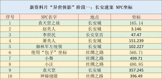 2024年新澳资料免费公开,精细评估方案_紧凑版57.532