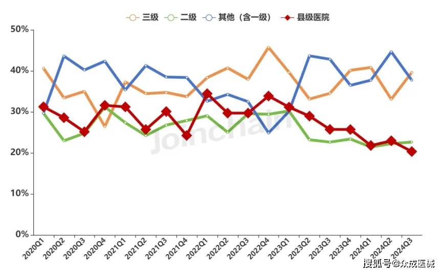 商务信息咨询 第360页