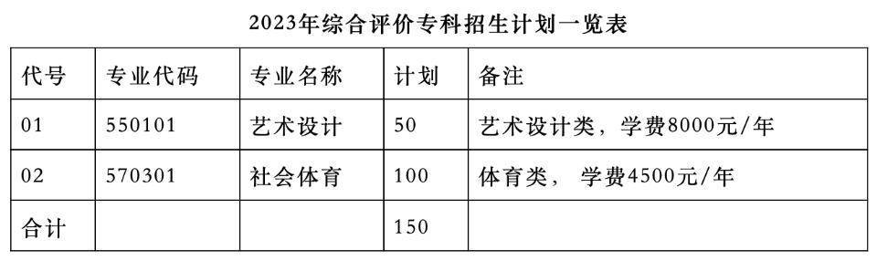 酒店管理 第362页