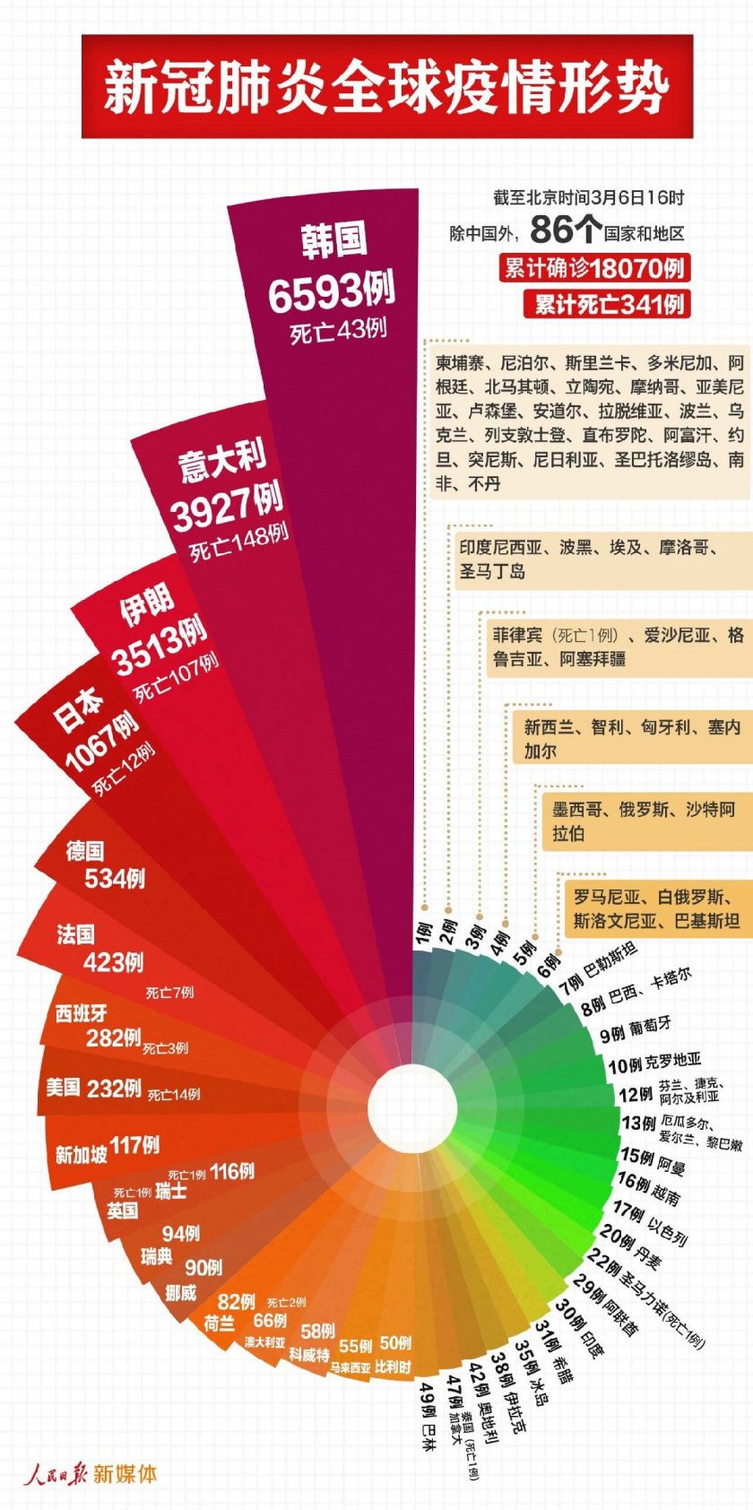 酒店管理 第360页